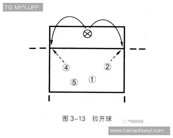 重庆羽毛球队快攻战术分析与比赛表现的得失评估 重庆羽毛球队快攻战术分析与比赛表现的得失评估